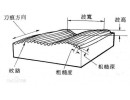 什么是被加工工件的粗糙度？