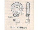 砂輪為什么要修整？如何修整？