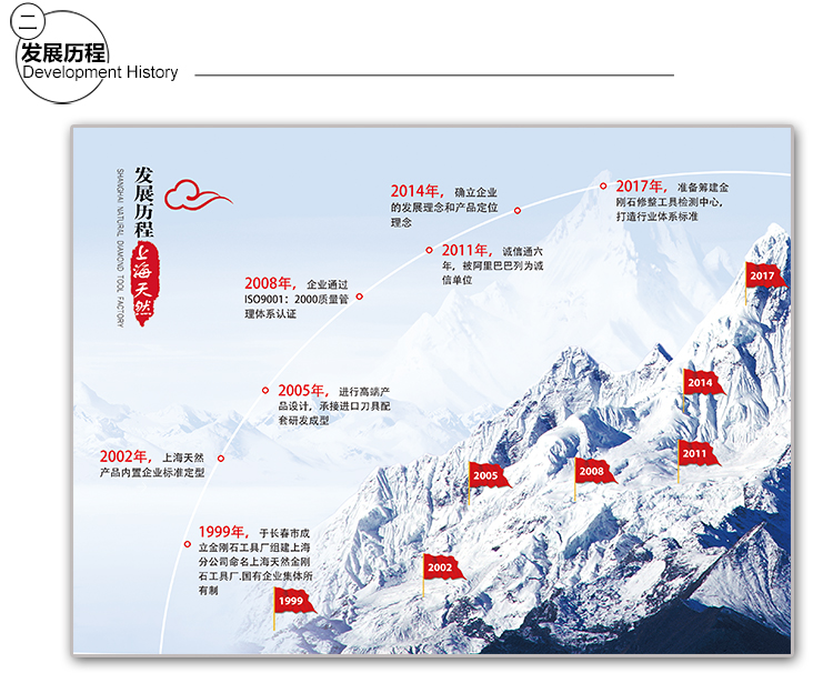 上海天然金剛石工具廠發(fā)展歷程